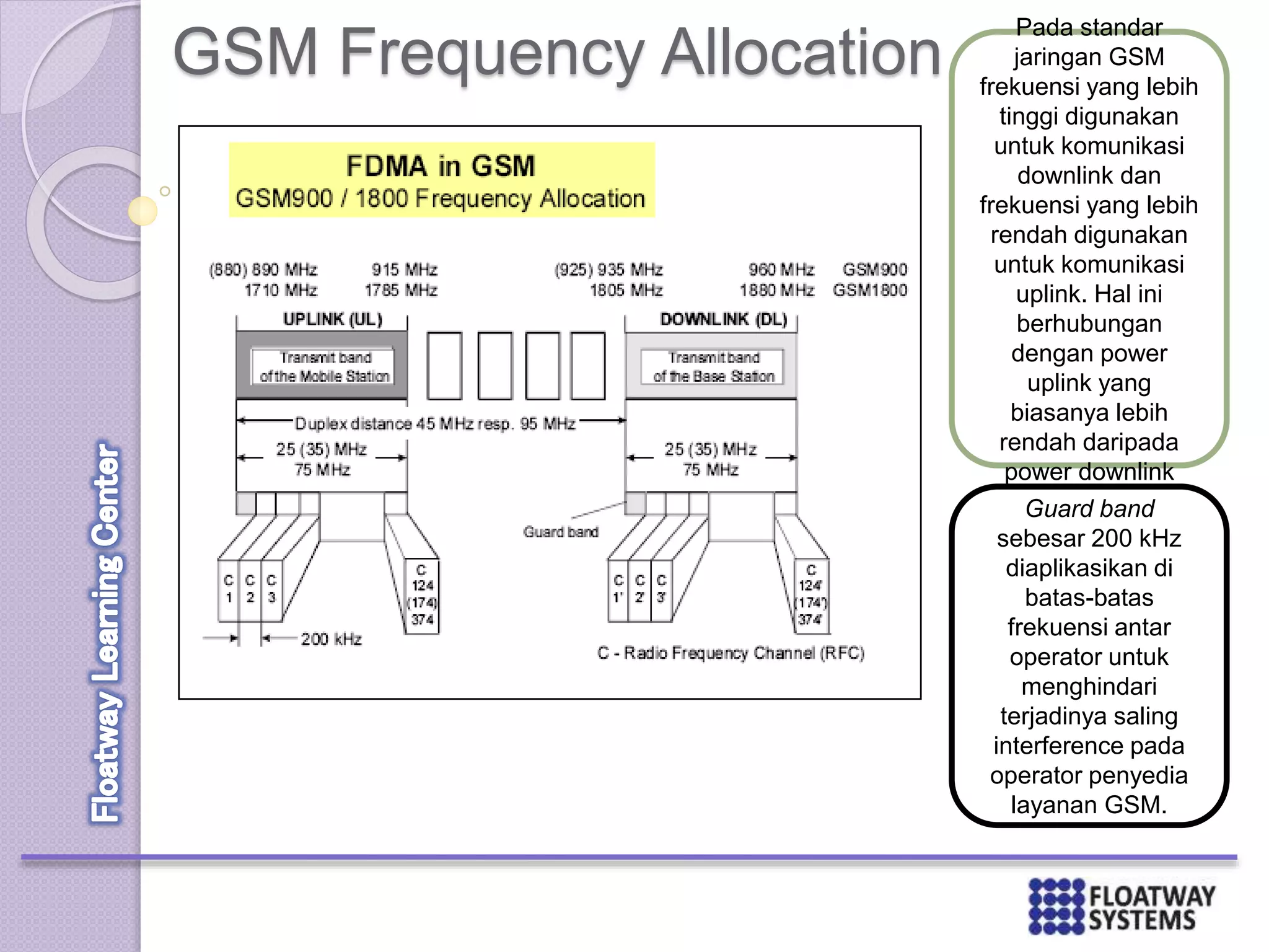 GSM Frequency Allocation
Pada standar
jaringan GSM
frekuensi yang lebih
tinggi digunakan
untuk komunikasi
downlink dan
frekuensi yang lebih
rendah digunakan
untuk komunikasi
uplink. Hal ini
berhubungan
dengan power
uplink yang
biasanya lebih
rendah daripada
power downlink
Guard band
sebesar 200 kHz
diaplikasikan di
batas-batas
frekuensi antar
operator untuk
menghindari
terjadinya saling
interference pada
operator penyedia
layanan GSM.
 