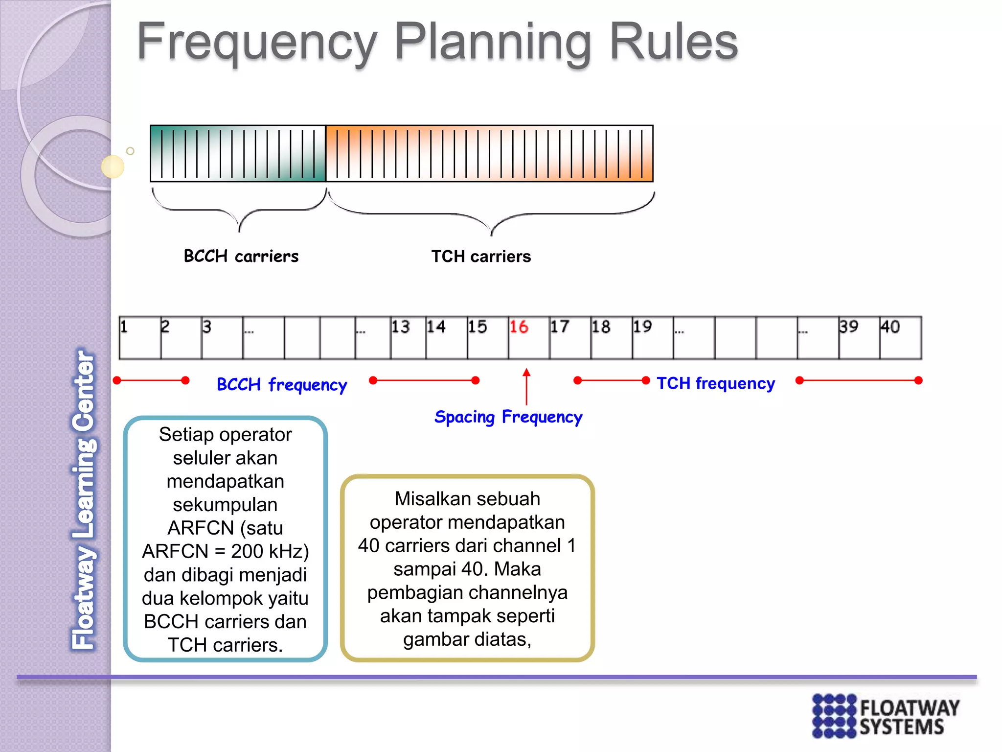 Frequency Planning Rules
Setiap operator
seluler akan
mendapatkan
sekumpulan
ARFCN (satu
ARFCN = 200 kHz)
dan dibagi menjadi
dua kelompok yaitu
BCCH carriers dan
TCH carriers.
Misalkan sebuah
operator mendapatkan
40 carriers dari channel 1
sampai 40. Maka
pembagian channelnya
akan tampak seperti
gambar diatas,
BCCH carriers TCH carriers
BCCH frequency TCH frequency
Spacing Frequency
 