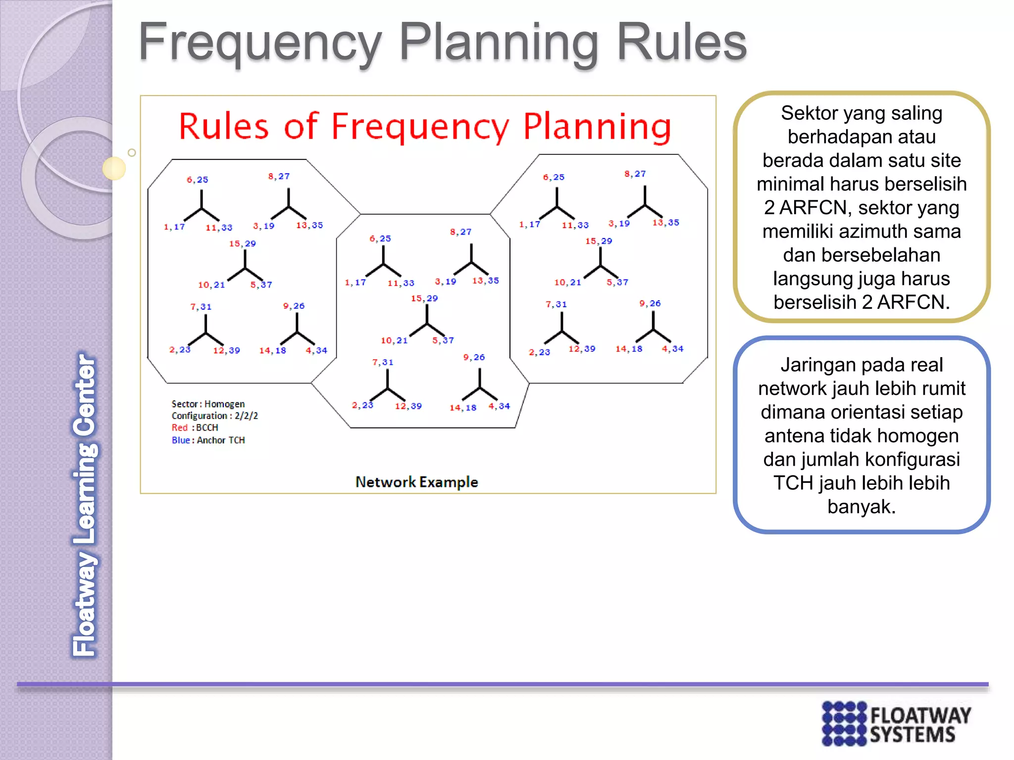 Frequency Planning Rules
Sektor yang saling
berhadapan atau
berada dalam satu site
minimal harus berselisih
2 ARFCN, sektor yang
memiliki azimuth sama
dan bersebelahan
langsung juga harus
berselisih 2 ARFCN.
Jaringan pada real
network jauh lebih rumit
dimana orientasi setiap
antena tidak homogen
dan jumlah konfigurasi
TCH jauh lebih lebih
banyak.
 