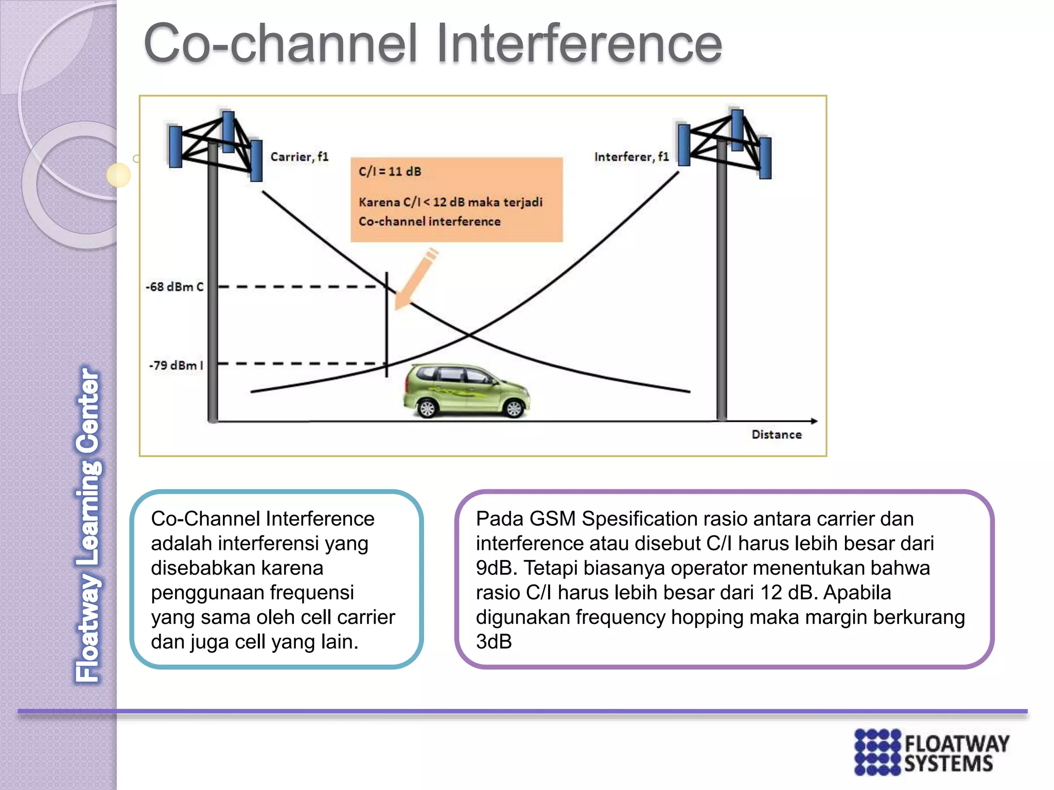 Co-channel Interference
Co-Channel Interference
adalah interferensi yang
disebabkan karena
penggunaan frequensi
yang sama oleh cell carrier
dan juga cell yang lain.
Pada GSM Spesification rasio antara carrier dan
interference atau disebut C/I harus lebih besar dari
9dB. Tetapi biasanya operator menentukan bahwa
rasio C/I harus lebih besar dari 12 dB. Apabila
digunakan frequency hopping maka margin berkurang
3dB
 