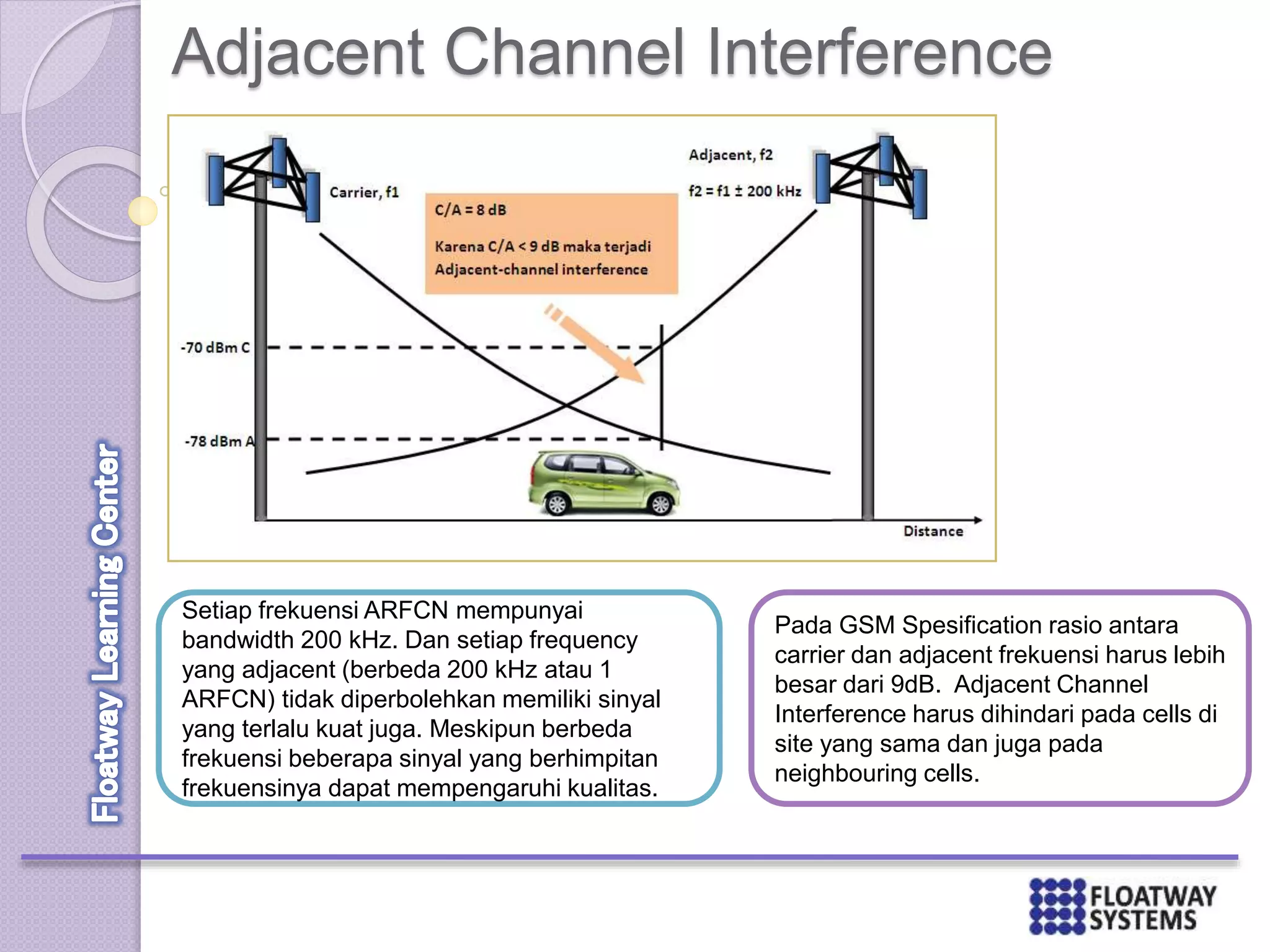 Adjacent Channel Interference
Setiap frekuensi ARFCN mempunyai
bandwidth 200 kHz. Dan setiap frequency
yang adjacent (berbeda 200 kHz atau 1
ARFCN) tidak diperbolehkan memiliki sinyal
yang terlalu kuat juga. Meskipun berbeda
frekuensi beberapa sinyal yang berhimpitan
frekuensinya dapat mempengaruhi kualitas.
Pada GSM Spesification rasio antara
carrier dan adjacent frekuensi harus lebih
besar dari 9dB. Adjacent Channel
Interference harus dihindari pada cells di
site yang sama dan juga pada
neighbouring cells.
 
