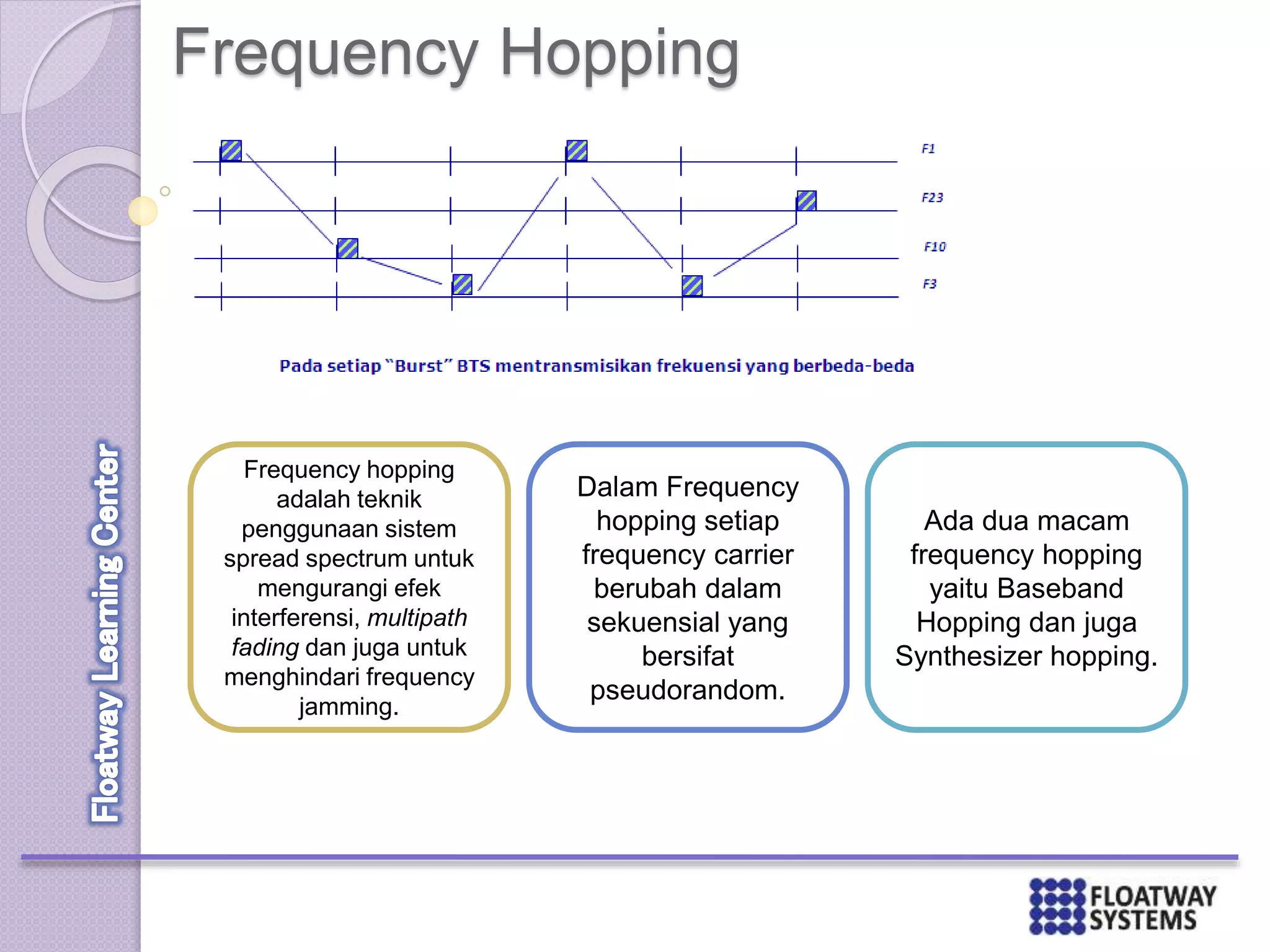 Frequency Hopping
Frequency hopping
adalah teknik
penggunaan sistem
spread spectrum untuk
mengurangi efek
interferensi, multipath
fading dan juga untuk
menghindari frequency
jamming.
Dalam Frequency
hopping setiap
frequency carrier
berubah dalam
sekuensial yang
bersifat
pseudorandom.
Ada dua macam
frequency hopping
yaitu Baseband
Hopping dan juga
Synthesizer hopping.
 