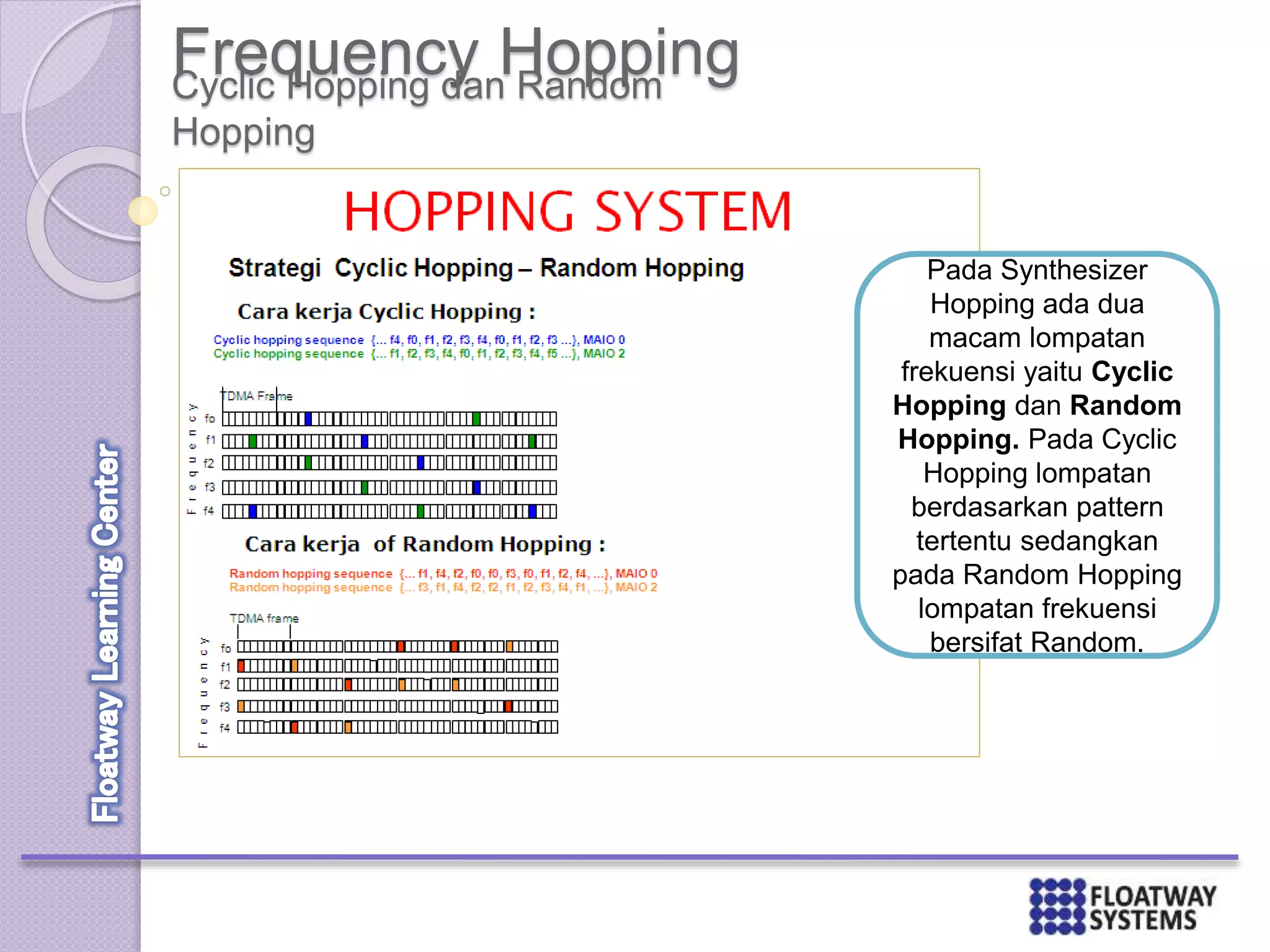 Frequency HoppingCyclic Hopping dan Random
Hopping
Pada Synthesizer
Hopping ada dua
macam lompatan
frekuensi yaitu Cyclic
Hopping dan Random
Hopping. Pada Cyclic
Hopping lompatan
berdasarkan pattern
tertentu sedangkan
pada Random Hopping
lompatan frekuensi
bersifat Random.
 