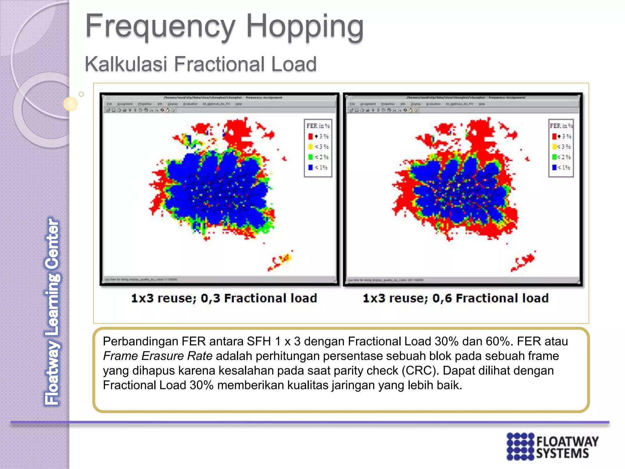 Frequency Hopping
Kalkulasi Fractional Load
Perbandingan FER antara SFH 1 x 3 dengan Fractional Load 30% dan 60%. FER atau
Frame Erasure Rate adalah perhitungan persentase sebuah blok pada sebuah frame
yang dihapus karena kesalahan pada saat parity check (CRC). Dapat dilihat dengan
Fractional Load 30% memberikan kualitas jaringan yang lebih baik.
 