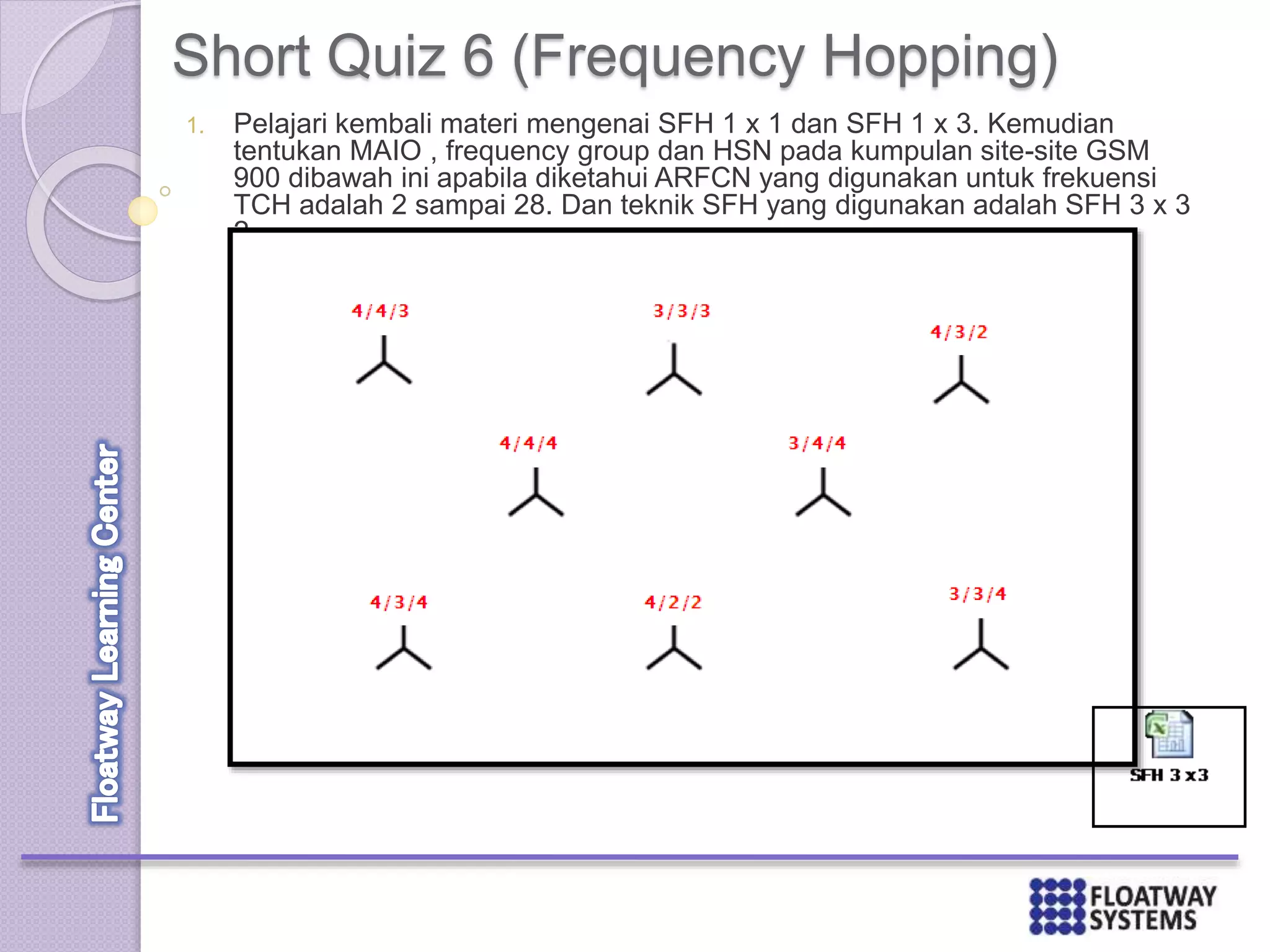 Short Quiz 6 (Frequency Hopping)
1. Pelajari kembali materi mengenai SFH 1 x 1 dan SFH 1 x 3. Kemudian
tentukan MAIO , frequency group dan HSN pada kumpulan site-site GSM
900 dibawah ini apabila diketahui ARFCN yang digunakan untuk frekuensi
TCH adalah 2 sampai 28. Dan teknik SFH yang digunakan adalah SFH 3 x 3
?
 