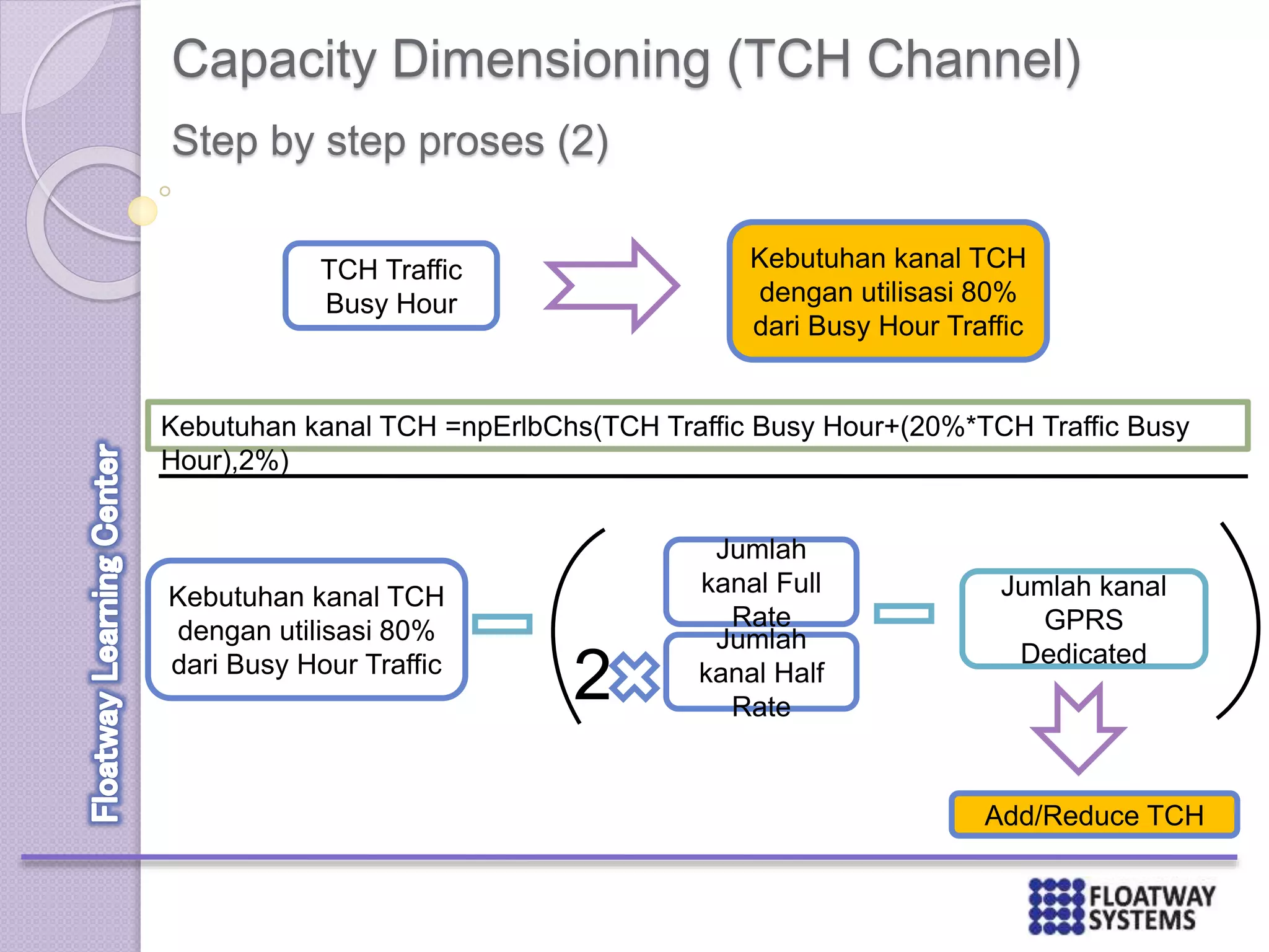 Capacity Dimensioning (TCH Channel)
Step by step proses (2)
TCH Traffic
Busy Hour
Kebutuhan kanal TCH
dengan utilisasi 80%
dari Busy Hour Traffic
Kebutuhan kanal TCH =npErlbChs(TCH Traffic Busy Hour+(20%*TCH Traffic Busy
Hour),2%)
Add/Reduce TCH
Kebutuhan kanal TCH
dengan utilisasi 80%
dari Busy Hour Traffic
Jumlah
kanal Full
Rate
Jumlah
kanal Half
Rate
Jumlah kanal
GPRS
Dedicated
2
 