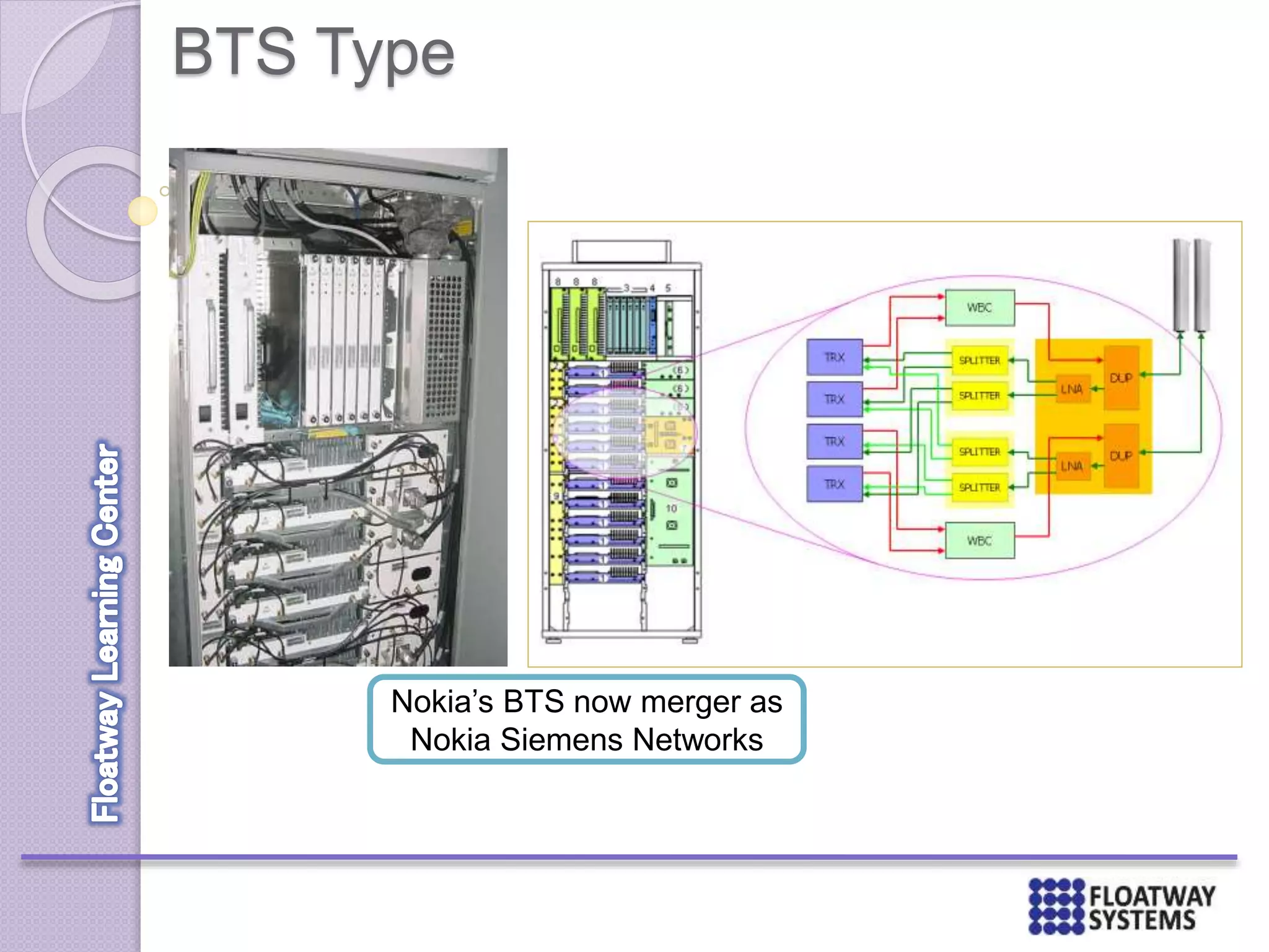 BTS Type
Nokia’s BTS now merger as
Nokia Siemens Networks
 