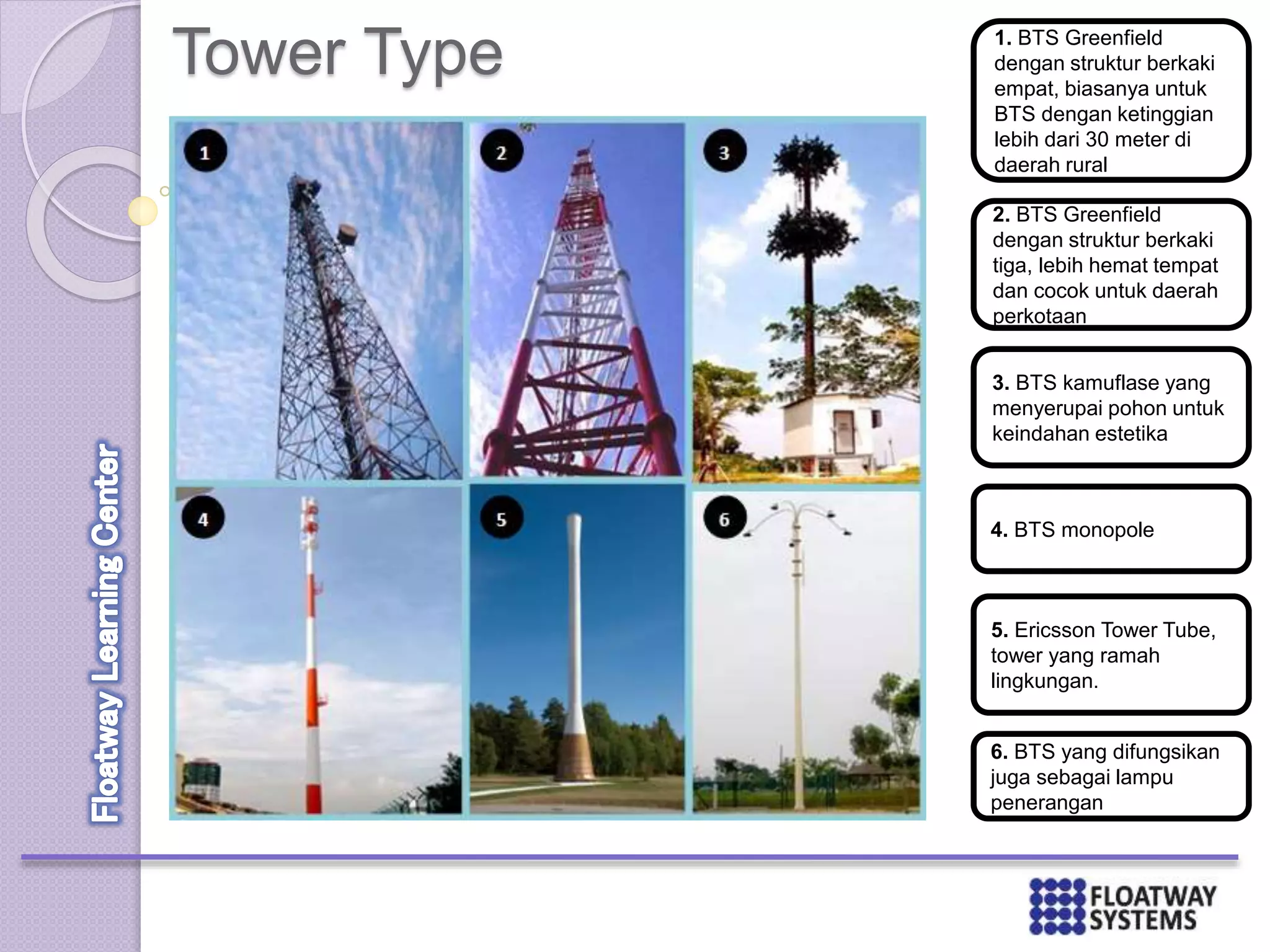 Tower Type 1. BTS Greenfield
dengan struktur berkaki
empat, biasanya untuk
BTS dengan ketinggian
lebih dari 30 meter di
daerah rural
2. BTS Greenfield
dengan struktur berkaki
tiga, lebih hemat tempat
dan cocok untuk daerah
perkotaan
3. BTS kamuflase yang
menyerupai pohon untuk
keindahan estetika
4. BTS monopole
5. Ericsson Tower Tube,
tower yang ramah
lingkungan.
6. BTS yang difungsikan
juga sebagai lampu
penerangan
 