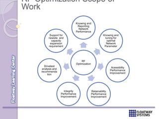 Rf Optimization Topics Training 2G RF planning & Optimization | PPTX