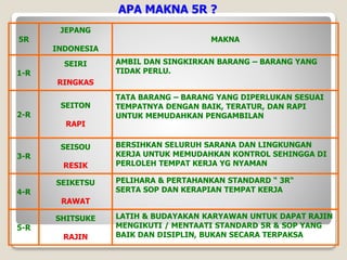 Materi Knowlede Saring tentang 5R atau 5S.pdf