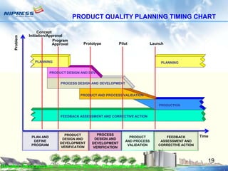 Materi training APQP | PPTX