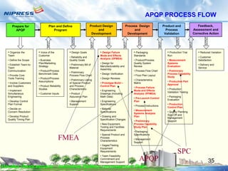 Materi training APQP | PPTX