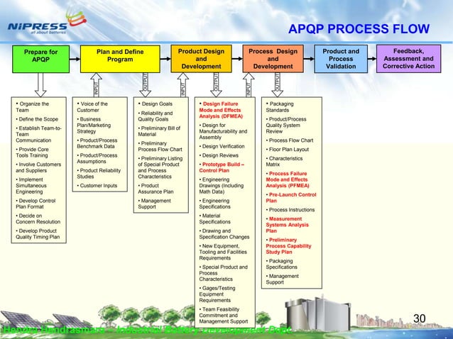 Apqp Training Courses _ Introduction to Advanced Product Quality ...