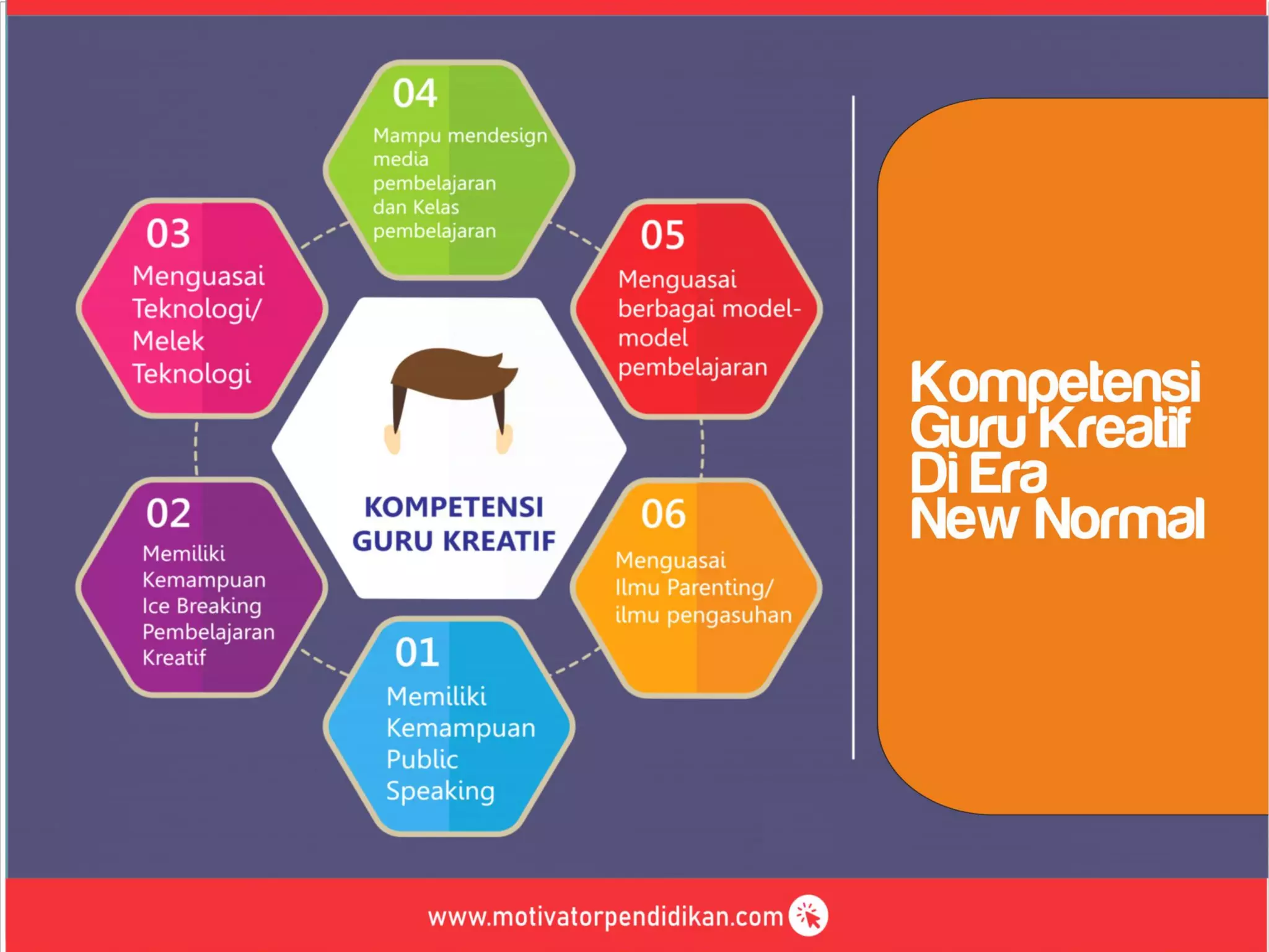 Materi training cara kreatif mengajar daring 2020 | PDF