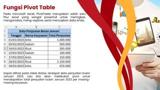 Fungsi Pivot Table
Pada microsoft excel, PivotTable merupakan salah satu
fitur excel yang sangat powerfull untuk meringkas,
menganalisa, meng-explore, serta menyajikan data Anda.
Dapat dilihat pada tabel diatas, terdapat data penjualan bulan
Januari 2023. Lalu kita akan melakukan pivot untuk
mendapatkan total penjualan bulan Januari 2023 per masing-
masing karyawan.
 