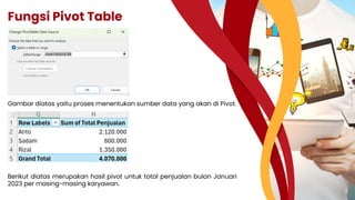 Fungsi Pivot Table
Gambar diatas yaitu proses menentukan sumber data yang akan di Pivot.
Berikut diatas merupakan hasil pivot untuk total penjualan bulan Januari
2023 per masing-masing karyawan.
 