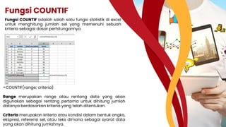 Fungsi COUNTIF
Fungsi COUNTIF adalah salah satu fungsi statistik di excel
untuk menghitung jumlah sel yang memenuhi sebuah
kriteria sebagai dasar perhitungannya.
=COUNTIF(range; criteria)
Range merupakan range atau rentang data yang akan
digunakan sebagai rentang pertama untuk dihitung jumlah
datanya berdasarkan kriteria yang telah ditentukan.
Criteria merupakan kriteria atau kondisi dalam bentuk angka,
ekspresi, referensi sel, atau teks dimana sebagai syarat data
yang akan dihitung jumlahnya.
 