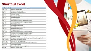 Shortcut Excel
 