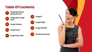 Table Of Contents
01
06
02
07
03
08
04
09
05
10
Pengenalan Dasar
Microsoft Excel
Fungsi IF
Pengenalan Fungsi
Excel
Fungsi SUMIF
Fungsi Vlookup
Fungsi COUNTIF
Fungsi Count
Fungsi Pivot Table
09 Shortcut Excel Keys
 