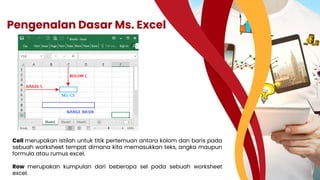 Cell merupakan istilah untuk titik pertemuan antara kolom dan baris pada
sebuah worksheet tempat dimana kita memasukkan teks, angka maupun
formula atau rumus excel.
Row merupakan kumpulan dari beberapa sel pada sebuah worksheet
excel.
Pengenalan Dasar Ms. Excel
 