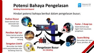 Dokumen HSE
Langkah Awal HSE
Arc Welding
Pengelasan Busur
Potensi Bahaya Pengelasan
Welding Potential Hazard
Hindari potensi bahaya berikut dalam pengelasan busur;
Radiasi Busur
Dalam bentuk sinar
Ultraviolet dan
Inframerah
Percikan Api Las
Dalam bentuk serpihan
logam panas yang
terbang
Sengatan Listrik
Bersumber dari Kabel
Listrik yang terkelupas atau
korsleting mesin las
Fume / Asap Las
Dalam bentuk asap
logam hasil sisa proses
pengelasan
Suara Bising
Bersumber dari suara
busur, percikan, dll
 