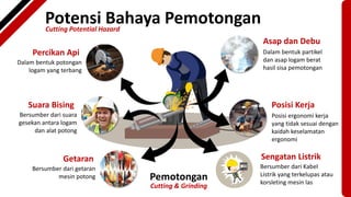 Potensi Bahaya Pemotongan
Cutting Potential Hazard
Percikan Api
Dalam bentuk potongan
logam yang terbang
Suara Bising
Bersumber dari suara
gesekan antara logam
dan alat potong
Getaran
Bersumber dari getaran
mesin potong
Asap dan Debu
Dalam bentuk partikel
dan asap logam berat
hasil sisa pemotongan
Posisi Kerja
Posisi ergonomi kerja
yang tidak sesuai dengan
kaidah keselamatan
ergonomi
Sengatan Listrik
Bersumber dari Kabel
Listrik yang terkelupas atau
korsleting mesin las
Cutting & Grinding
Pemotongan
 