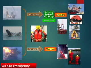 On Site Emergency
Controlled
Uncontrolled Abandon
Donut/
descent line
Water Entry
Muster Point
Abandon
Lifeboat
Liferaft
Personnel
Basket
Frog
Wear PPE &
Lifejacket
 