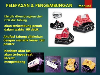 PELEPASAN & PENGEMBUNGAN
Liferafts dikembungkan oleh
CO2 dari tabung
akan terkembung penuh
dalam waktu 60 detik
Aktifasi tabung dilakukan
dengan menarik keras tali
painter
Kanister atau tas
akan terlepas saat
liferaft
mengembang
Manual
 