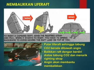 MEMBALIKKAN LIFERAFT
• Putar liferaft sehingga tabung
CO2 berada dibawah angin
• Balikkan raft dengan berdiri
diatas tabung CO2 dan menarik
righting strap
• Angin akan membantu
membalikkan
WIND WIND
 