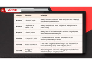 Accidend Incident Investigation and Root Cause Analysis : Harya Media
 