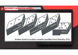 Accidend Incident Investigation and Root Cause Analysis : Harya Media
 