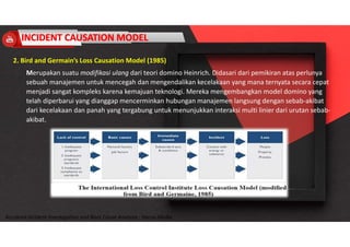 Accidend Incident Investigation and Root Cause Analysis : Harya Media
2. Bird and Germain’s Loss Causation Model (1985)
Merupakan suatu modifikasi ulang dari teori domino Heinrich. Didasari dari pemikiran atas perlunya
sebuah manajemen untuk mencegah dan mengendalikan kecelakaan yang mana ternyata secara cepat
menjadi sangat kompleks karena kemajuan teknologi. Mereka mengembangkan model domino yang
telah diperbarui yang dianggap mencerminkan hubungan manajemen langsung dengan sebab-akibat
dari kecelakaan dan panah yang tergabung untuk menunjukkan interaksi multi linier dari urutan sebab-
akibat.
 