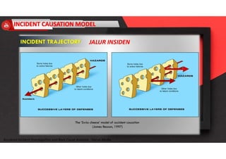 Accidend Incident Investigation and Root Cause Analysis : Harya Media
JALUR INSIDEN
 