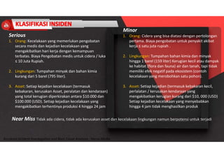 Accidend Incident Investigation and Root Cause Analysis : Harya Media
Serious
1. Orang: Kecelakaan yang memerlukan pengobatan
secara medis dan kejadian kecelakaan yang
mengakibatkan hari kerja dengan kemampuan
terbatas. Biaya Pengobatan medis untuk cidera / luka
≤ 10 Juta Rupiah.
2. Lingkungan: Tumpahan minyak dan bahan kimia
kurang dari 5 barel (795 liter).
3. Asset: Setiap kejadian kecelakaan (termasuk
kebakaran, kerusakan Asset, peralatan dan kendaraan)
yang total kerugian diperkirakan antara $10.000 dan
$100.000 (USD). Setiap kejadian kecelakaan yang
mengakibatkan terhentinya produksi 4 hingga 24 jam
Minor
1. Orang: Cidera yang bisa diatasi dengan pertolongan
pertama. Biaya pengobatan untuk penyakit akibat
kerja ≤ satu juta rupiah .
2. Lingkungan: Tumpahan bahan kimia dan minyak
hingga 1 barel (159 liter) Kerugian kecil atau dampak
ke habitat (flora dan fauna) air dan tanah, tapi tidak
memiliki efek negatif pada ekosistem (contoh
kecelakaan yang merobohkan satu pohon).
3. Asset: Setiap kejadian (termasuk kebakaran kecil,
perlalatan / kerusakan kendaraan yang
mengakibatkan kerugian kurang dari $10, 000 (USD)
Setiap kejadian kecelakaan yang menyebabkan
hingga 4 jam tidak menghasilkan produk
Near Miss Tidak ada cidera, tidak ada kerusakan asset dan kecelakaan lingkungan namun berpotensi untuk terjadi
 