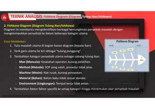 Accidend Incident Investigation and Root Cause Analysis : Harya Media
Fishbone Diagram (Diagram Tulang Ikan/Ishikawa)
2. Fishbone Diagram (Diagram Tulang Ikan/Ishikawa)
Diagram ini membantu mengidentifikasi berbagai kemungkinan penyebab masalah dengan
mengelompokkan penyebab ke dalam beberapa kategori utama.
Cara Melakukan:
1. Tulis masalah utama di bagian kanan diagram (kepala ikan).
2. Tarik garis utama ke kiri sebagai "tulang punggung".
3. Tambahkan kategori penyebab utama sebagai cabang tulang ikan:
o Man (Manusia): Kesalahan operator, kurang pelatihan.
o Method (Metode): SOP yang salah, prosedur tidak jelas.
o Machine (Mesin): Alat rusak, kurang perawatan.
o Material (Bahan): Bahan baku tidak sesuai standar.
o Environment (Lingkungan): Tempat kerja tidak aman.
4. Tambahkan faktor-faktor spesifik ke setiap kategori hingga menemukan akar penyebab masalah.
TEKNIK ANALISIS
 