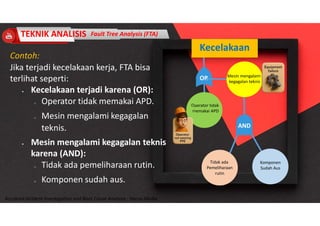 Accidend Incident Investigation and Root Cause Analysis : Harya Media
Contoh:
Jika terjadi kecelakaan kerja, FTA bisa
terlihat seperti:
 Kecelakaan terjadi karena (OR):
o Operator tidak memakai APD.
o Mesin mengalami kegagalan
teknis.
 Mesin mengalami kegagalan teknis
karena (AND):
o Tidak ada pemeliharaan rutin.
o Komponen sudah aus.
Kecelakaan
AND
OR
Operator tidak
memakai APD
Tidak ada
Pemeliharaan
rutin
Komponen
Sudah Aus
Mesin mengalami
kegagalan teknis
TEKNIK ANALISIS Fault Tree Analysis (FTA)
 