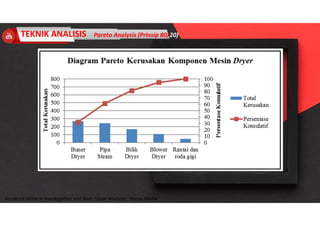 Accidend Incident Investigation and Root Cause Analysis : Harya Media
TEKNIK ANALISIS Pareto Analysis (Prinsip 80/20)
 