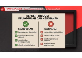 Accidend Incident Investigation and Root Cause Analysis : Harya Media
TEKNIK ANALISIS Kepner-Tregoe Analysis (Rational Process Analysis)
 