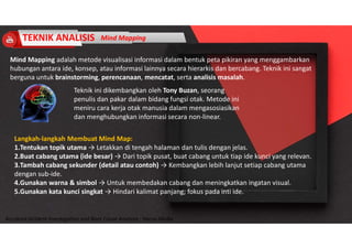 Accidend Incident Investigation and Root Cause Analysis : Harya Media
TEKNIK ANALISIS Mind Mapping
Mind Mapping adalah metode visualisasi informasi dalam bentuk peta pikiran yang menggambarkan
hubungan antara ide, konsep, atau informasi lainnya secara hierarkis dan bercabang. Teknik ini sangat
berguna untuk brainstorming, perencanaan, mencatat, serta analisis masalah.
Teknik ini dikembangkan oleh Tony Buzan, seorang
penulis dan pakar dalam bidang fungsi otak. Metode ini
meniru cara kerja otak manusia dalam mengasosiasikan
dan menghubungkan informasi secara non-linear.
Langkah-langkah Membuat Mind Map:
1.Tentukan topik utama → Letakkan di tengah halaman dan tulis dengan jelas.
2.Buat cabang utama (ide besar) → Dari topik pusat, buat cabang untuk tiap ide kunci yang relevan.
3.Tambah cabang sekunder (detail atau contoh) → Kembangkan lebih lanjut setiap cabang utama
dengan sub-ide.
4.Gunakan warna & simbol → Untuk membedakan cabang dan meningkatkan ingatan visual.
5.Gunakan kata kunci singkat → Hindari kalimat panjang; fokus pada inti ide.
 