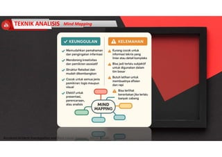 Accidend Incident Investigation and Root Cause Analysis : Harya Media
TEKNIK ANALISIS Mind Mapping
 