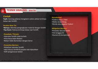 Accidend Incident Investigation and Root Cause Analysis : Harya Media
Contoh
Topik: Seorang pekerja mengalami cedera akibat tertimpa
beban dari forklift.
Struktur Bow Tie:
•Bahaya: Aktivitas pengangkutan material dengan forklift
•Top Event: Pekerja tertimpa beban dari forklift
Penyebab / Threats:
•Operator forklift tidak terlatih
•Area kerja tidak dibatasi
•Beban tidak diamankan dengan benar
Preventive Barriers:
•Pelatihan operator forklift
•Jalur khusus forklift & pejalan kaki dipisahkan
•SOP pengamanan beban
Konsekuensi:
•Cedera serius / fatal
•Waktu kerja hilang
•Denda atau gugatan hukum
Mitigation Barriers:
•Prosedur darurat medis
•Tim tanggap K3
•Asuransi & kompensasi
TEKNIK ANALISIS Bow Tie
 