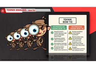 Accidend Incident Investigation and Root Cause Analysis : Harya Media
TEKNIK ANALISIS Bow Tie
 