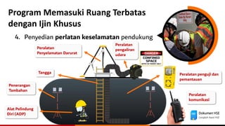 Dokumen HSE
Langkah Awal HSE
Program Memasuki Ruang Terbatas
dengan Ijin Khusus
4. Penyedian perlatan keselamatan pendukung
Peralatan penguji dan
pemantauan
Peralatan
pengaliran
udara
Peralatan
komunikasi
Alat Pelindung
Diri (ADP)
Peralatan
Penyelamatan Darurat
Tangga
Penerangan
Tambahan
 