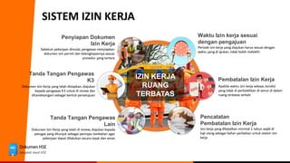 Dokumen HSE
Langkah Awal HSE
SISTEM IZIN KERJA
Penyiapan Dokumen
Izin Kerja
Tanda Tangan Pengawas
K3
IZIN KERJA
RUANG
TERBATAS
Sebelum pekerjaan dimulai, pengawas menyiapkan
dokumen izin permit dan kelengkapannya sesuai
prosedur yang tertera
Dokumen Izin Kerja yang telah disiapkan, diajukan
kepada pengawas K3 untuk di review dan
ditandatangani sebagai bentuk persetujuan
Tanda Tangan Pengawas
Lain
Dokumen Izin Kerja yang telah di review, diajukan kepada
petugas yang ditunjuk sebagai peninjau tambahan agar
pekerjaan dapat dilakukan secara tepat dan aman
Waktu Izin kerja sesuai
dengan pengajuan
Periode izin kerja yang diajukan harus sesuai dengan
waktu yang di ajukan, tidak boleh melebihi
Pembatalan Izin Kerja
Apabila waktu izin kerja selesai, kondisi
yang tidak di perbolehkan di temui di dalam
ruang terbatas terkait
Pencatatan
Pembatalan Izin Kerja
Izin kerja yang dibatalkan minimal 1 tahun wajib di
kaji ulang sebagai bahan perbaikan untuk sistem izin
kerja
 