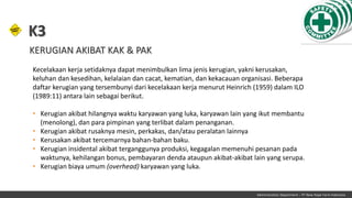 Kecelakaan kerja setidaknya dapat menimbulkan lima jenis kerugian, yakni kerusakan,
keluhan dan kesedihan, kelalaian dan cacat, kematian, dan kekacauan organisasi. Beberapa
daftar kerugian yang tersembunyi dari kecelakaan kerja menurut Heinrich (1959) dalam ILO
(1989:11) antara lain sebagai berikut.
• Kerugian akibat hilangnya waktu karyawan yang luka, karyawan lain yang ikut membantu
(menolong), dan para pimpinan yang terlibat dalam penanganan.
• Kerugian akibat rusaknya mesin, perkakas, dan/atau peralatan lainnya
• Kerusakan akibat tercemarnya bahan-bahan baku.
• Kerugian insidental akibat terganggunya produksi, kegagalan memenuhi pesanan pada
waktunya, kehilangan bonus, pembayaran denda ataupun akibat-akibat lain yang serupa.
• Kerugian biaya umum (overhead) karyawan yang luka.
K3
Administration Department – PT New Hope Farm Indonesia
KERUGIAN AKIBAT KAK & PAK
 