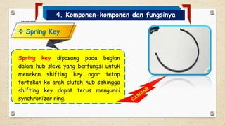 Springe Komponen MATERI TRANSMISI MANUAL 5 SPEED.pptx