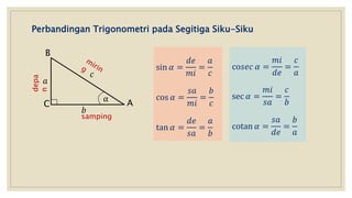 Perbandingan Trigonometri pada Segitiga Siku-Siku
A
B
C
𝑎
𝑏
𝑐
α
depa
n
samping
sin 𝛼 =
𝑑𝑒
𝑚𝑖
=
𝑎
𝑐
cos 𝛼 =
𝑠𝑎
𝑚𝑖
=
𝑏
𝑐
tan 𝛼 =
𝑑𝑒
𝑠𝑎
=
𝑎
𝑏
co𝑠𝑒𝑐 𝛼 =
𝑚𝑖
𝑑𝑒
=
𝑐
𝑎
sec 𝛼 =
𝑚𝑖
𝑠𝑎
=
𝑐
𝑏
cotan 𝛼 =
𝑠𝑎
𝑑𝑒
=
𝑏
𝑎
 
