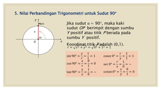 5. Nilai Perbandingan Trigonometri untuk Sudut 90°
x
y

1
0
90
P(0,1)

Jika sudut α = 90, maka kaki
sudut OP berimpit dengan sumbu
Y positif atau titik P berada pada
sumbu Y positif.
Koordinat titik P adalah (0,1).
𝑟 = 𝑥2 + 𝑦2 = 02 + 12 = 1
sin 90° =
𝑦
𝑟
=
1
1
= 1
cos 90° =
𝑥
𝑟
=
0
1
= 0
tan 90° =
𝑦
𝑥
=
1
0
= ~
cosec 0° =
𝑟
𝑦
=
1
1
= 1
s𝑒𝑐 0° =
𝑟
𝑥
=
1
0
= ~
c𝑜𝑡𝑎𝑛 0° =
𝑥
𝑦
=
0
1
= 0
 