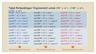 [Materi] trigonometri pertemuan 4 | PPTX