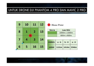 UNTUK DRONE DJI PHANTOM 4 PRO DAN MAVIC 2 PRO
 